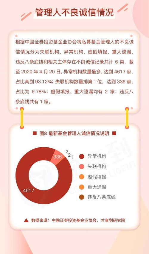 私募基金一周數(shù)據(jù)簡(jiǎn)報(bào)（4月13日-4月19日）