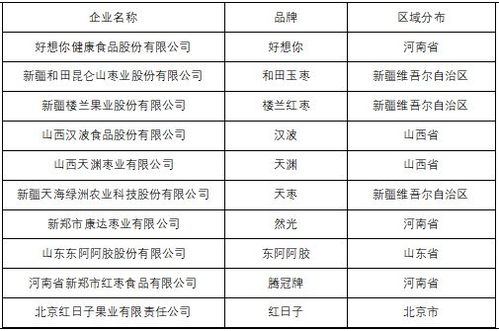 紅棗市場(chǎng)分析簡(jiǎn)報(bào)